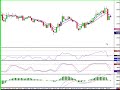 Cowabunga Forex Trading System- Update for October 9, 2008 Cowabunga Forex Trading System- Update for October 9, 2008