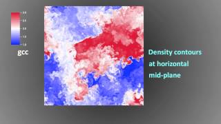 Scrambled and Unscrambled Turbulence