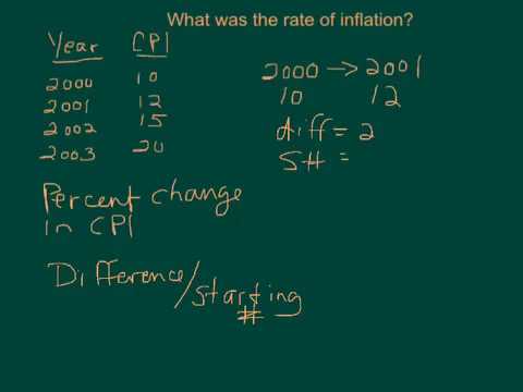 how to calculate inflation rate