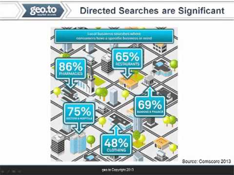 how to measure click through rate