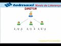 TELMAXI TELEFONIA VOIP TELMAXI TELEFONIA VOIP