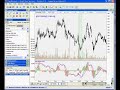 MacD Histogram Sell Signal