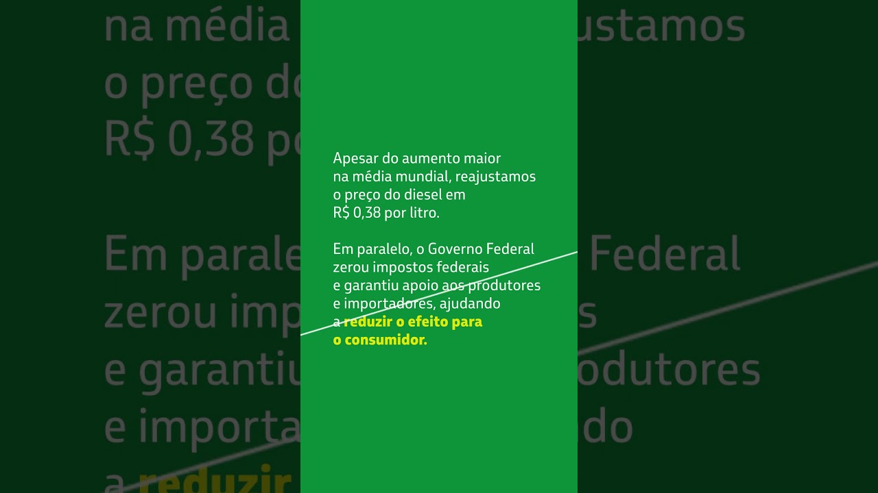 Impacto Preço do Petróleo