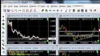 Fxcm forex tutorial