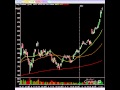 The Stock Market Insight That Will Make You Millions