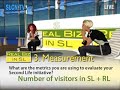 Real Biz in SL - Splitsville