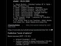 radioshow \"music of spheres\" on NETradio.by - 08.04.2008