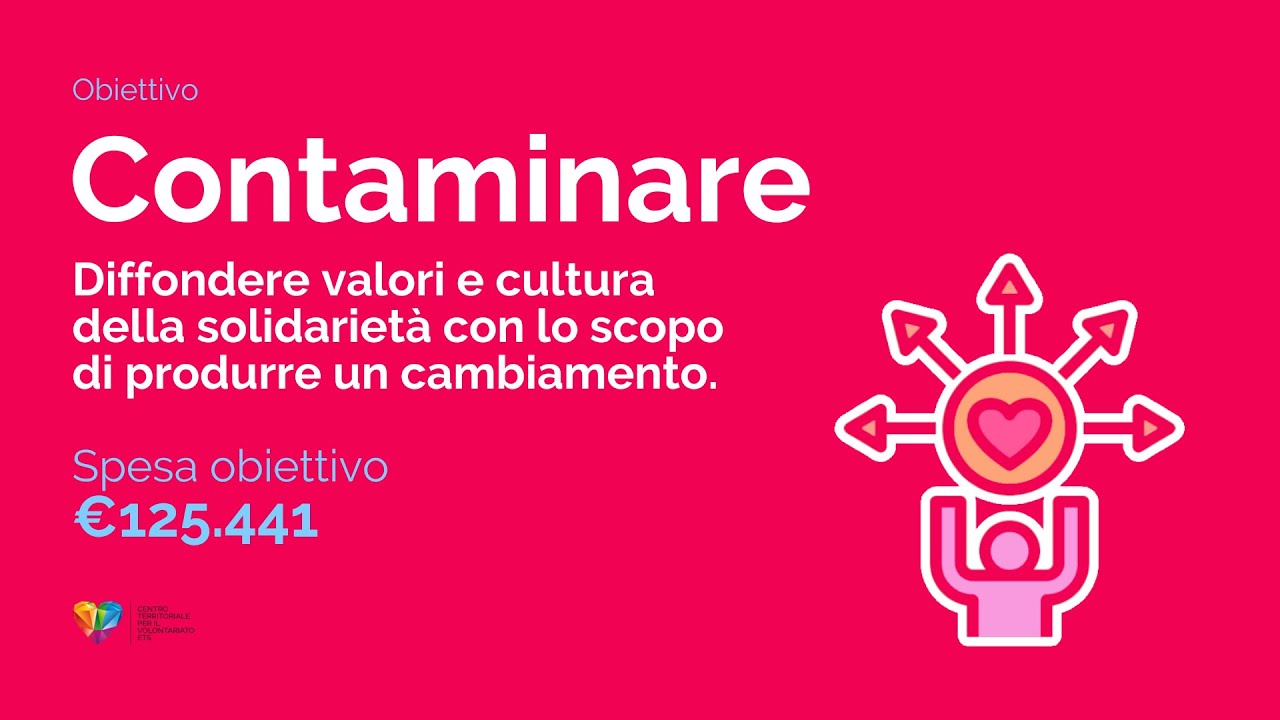 Contaminare