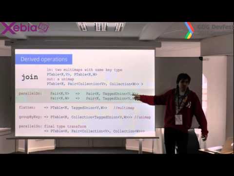 how to define gdg