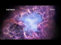 Multiwavelength Crab Nebula in 60 Seconds
