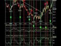 September 10 Break Out Video List Market Technical Analysis