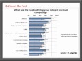 Customer Data in the Cloud