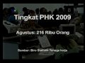Tingkat Pengangguran Capai 9,7% - Laporan VOA 6 September 2009