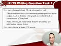 IELTS Writing Achieve 5.5 - Example 1 Bar and Line Graph