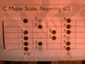 Jazz Guitar Lesson: Arpeggios, scales & chords