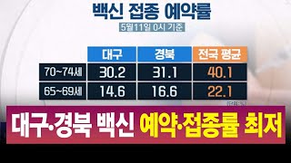 R]대구·경북 백신 예약·접종률 최저