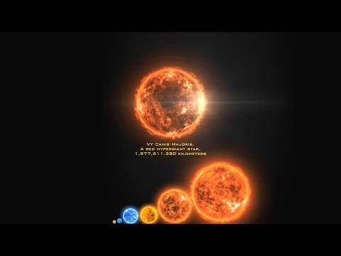 size comparison - From the quantum size to the cosmic scale, the size comparison of the entire universe will show you how large things really are! This is an update to my prev...