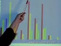 Part 2: BioAcoustically Speaking: Sono Cards and George Bush Part 2: BioAcoustically Speaking: Sono Cards and George Bush