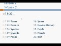 Learn to speak Kurdish (Sorani dialect) with Sarmad Kinany! Some basic everyday phrases introduced in English. This is the second lesson. This lesson is about numbers and counting. It also talks about the usage of (a, an, the) in Kurdish. LEARN KURDISH WITH SARMAD KINANY