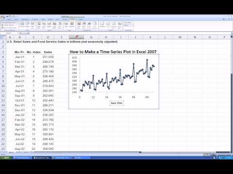 how to perform time series analysis in r