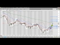 FX BOOTCAMP VIDEO - ASIAN OUTLOOK OCTOBER 11TH 2011