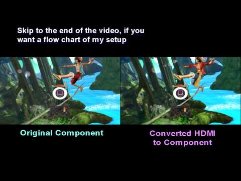 how to get more hdmi inputs