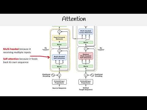 What is Attention in Machine Learning? - AWS AI Practitioner AIF-C01