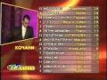 Evrovizija 2007 Igor Dzmabazov KOCANI