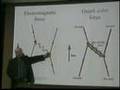 Quantum Mechanics: Feynman Diagram