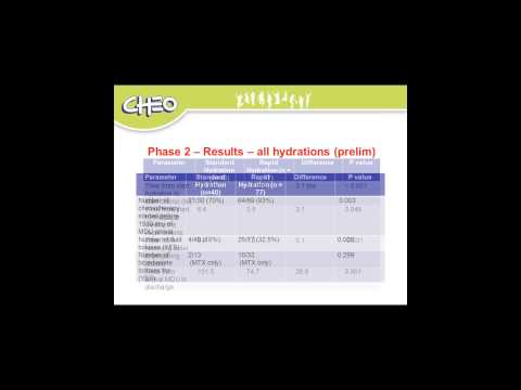 how to assess hydration