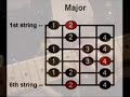 Kuv Leej Muam (how to play this song)