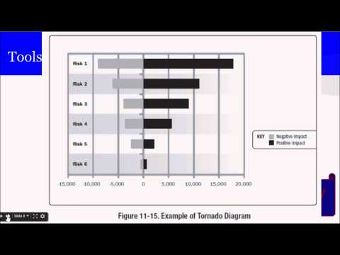 how to perform quantitative risk analysis