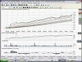 Redline Trading - Incredible Charts