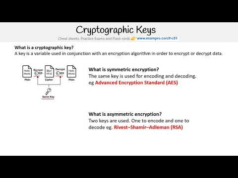 CLF-C01 — Cryptographic Keys