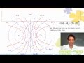 Giao thoa sóng nước (phần 1) - Luyện Thi Đại Học