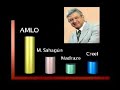 AMLO FOX 10 minutos AMLO FOX 10 minutos
