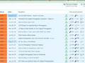 Choosing Topics to Post about With AideRSS