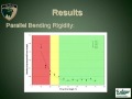 Conformal Instability of the Taylor Spatial Frame Conformal Instability of the Taylor Spatial Frame