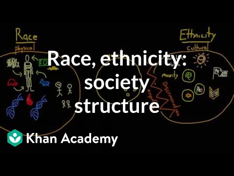 how to define ethnicity