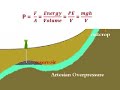 Overview Chapter 2 part 5