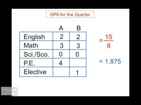 how to calculate overall gpa