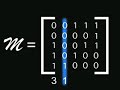 Algoritmo PageRank de Google