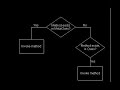 Metaprogramming in Groovy Pecha Kucha Metaprogramming in Groovy Pecha Kucha