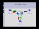 How File Sharing Works How File Sharing Works