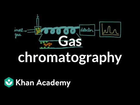 Gas Chart Integration