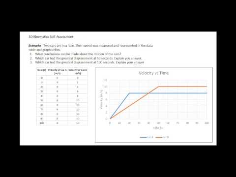 how to answer questions on a self evaluation