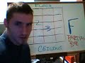 How to play all guitar chords from a to g
