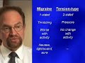 Symptoms of Tension vs. Migraine Headache Symptoms of Tension vs. Migraine Headache