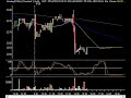 Market Technical Analysis 06.25.08 Market Technical Analysis 06.25.08