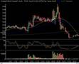 Market Technical Analysis 06.25.08